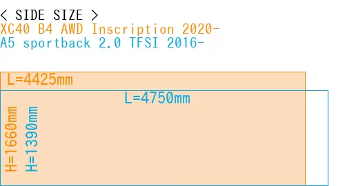 #XC40 B4 AWD Inscription 2020- + A5 sportback 2.0 TFSI 2016-